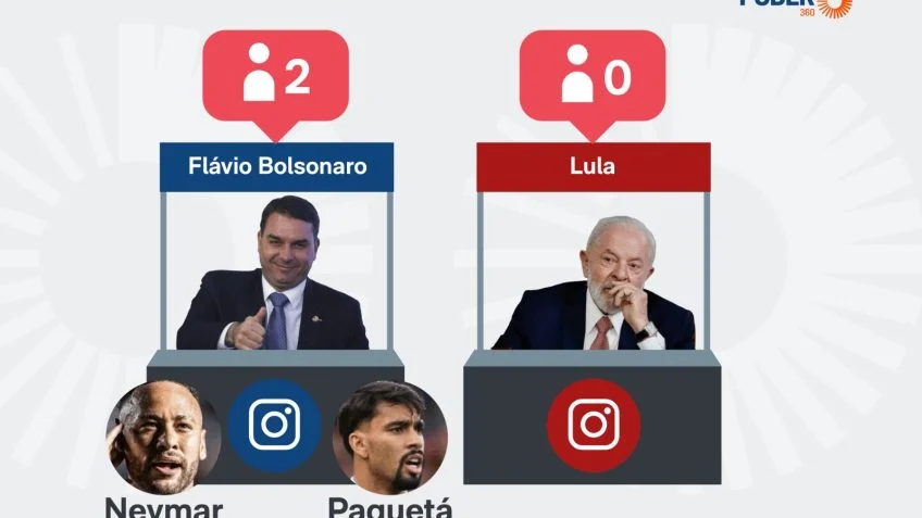 Flávio é seguido por 2 jogadores da seleção; Lula, por nenhum