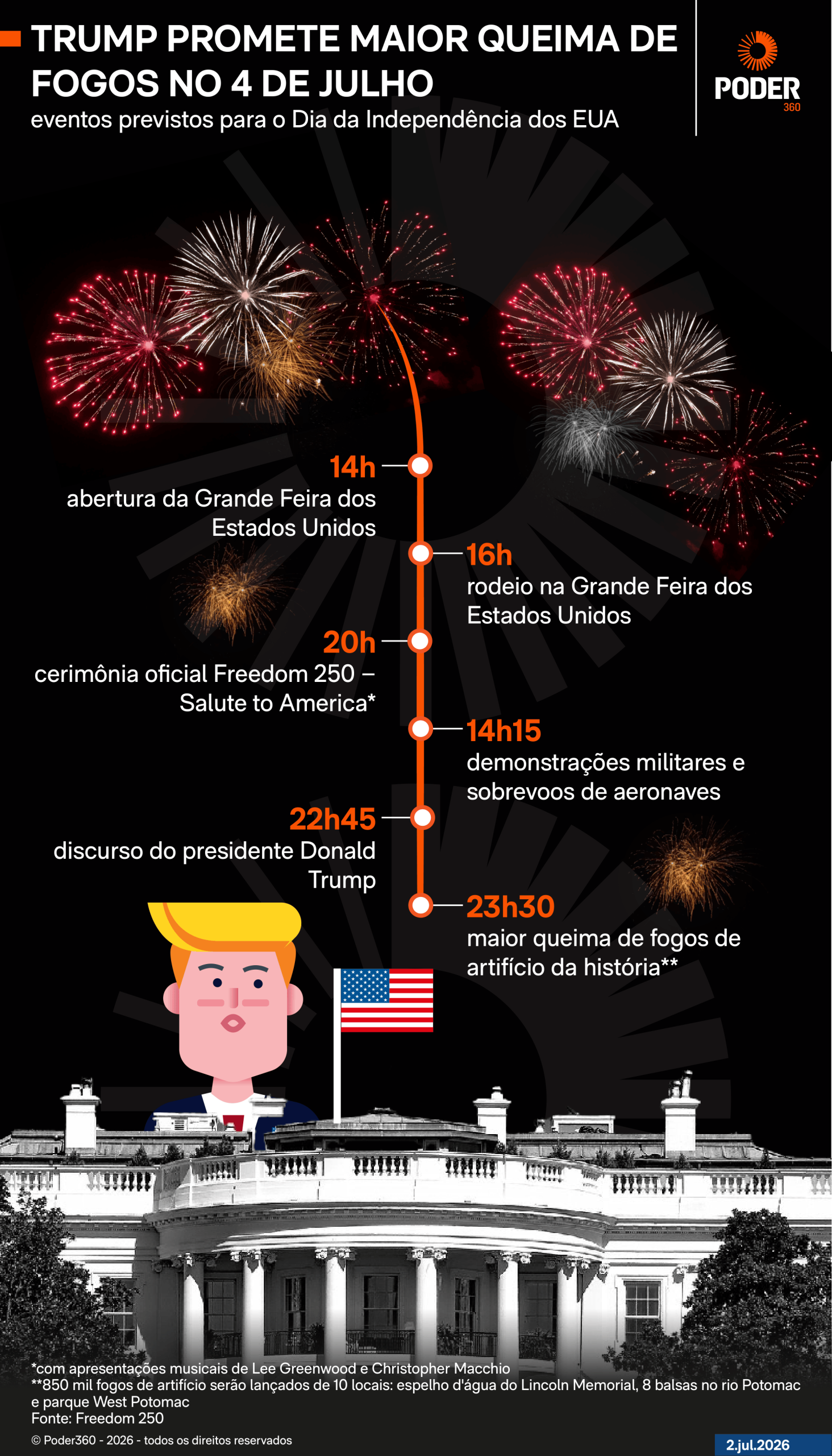 Trump promete “maior queima de fogos da história?