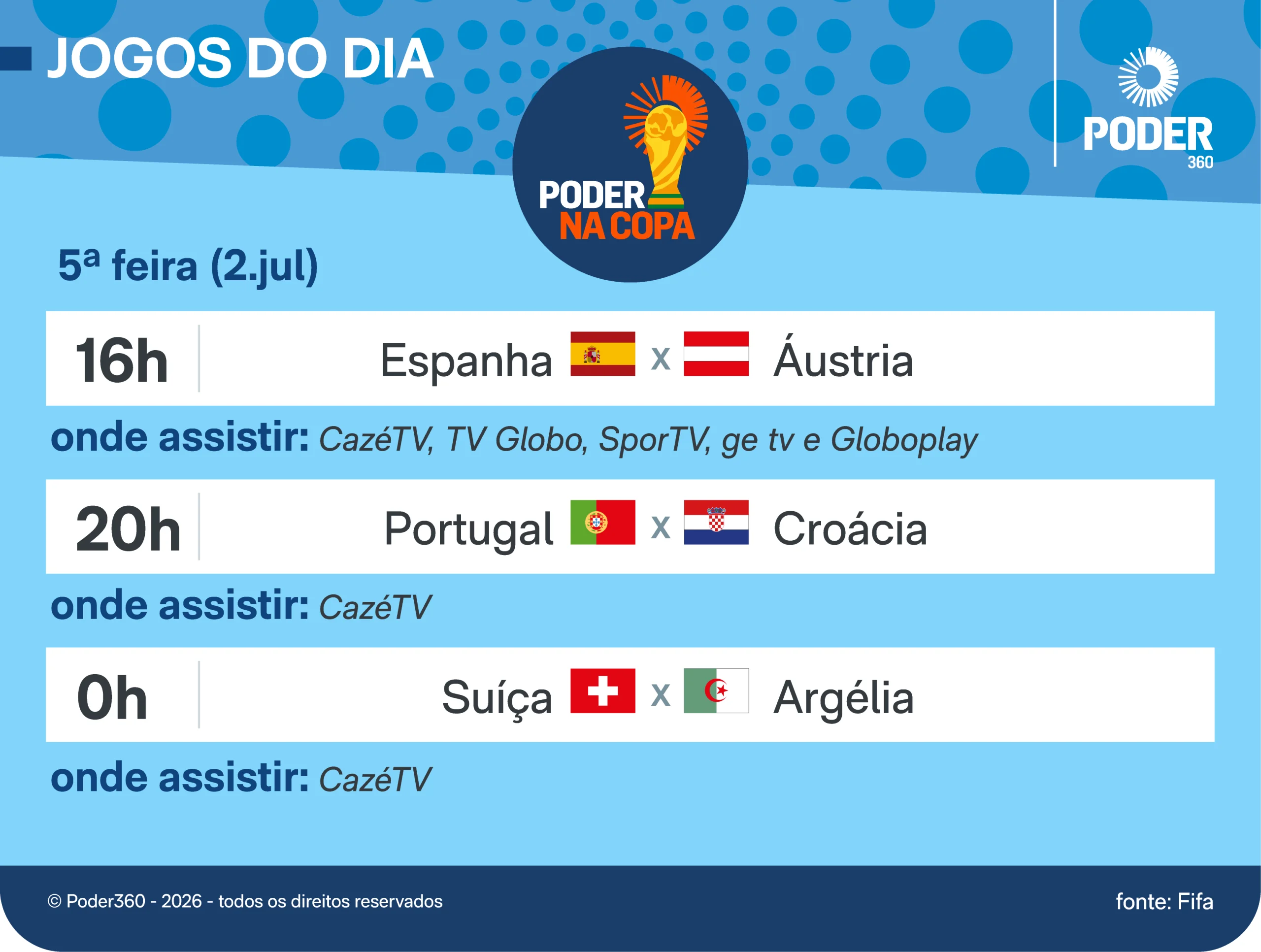 Copa 2026: saiba quem joga nesta 5ª feira, os horários e onde ver