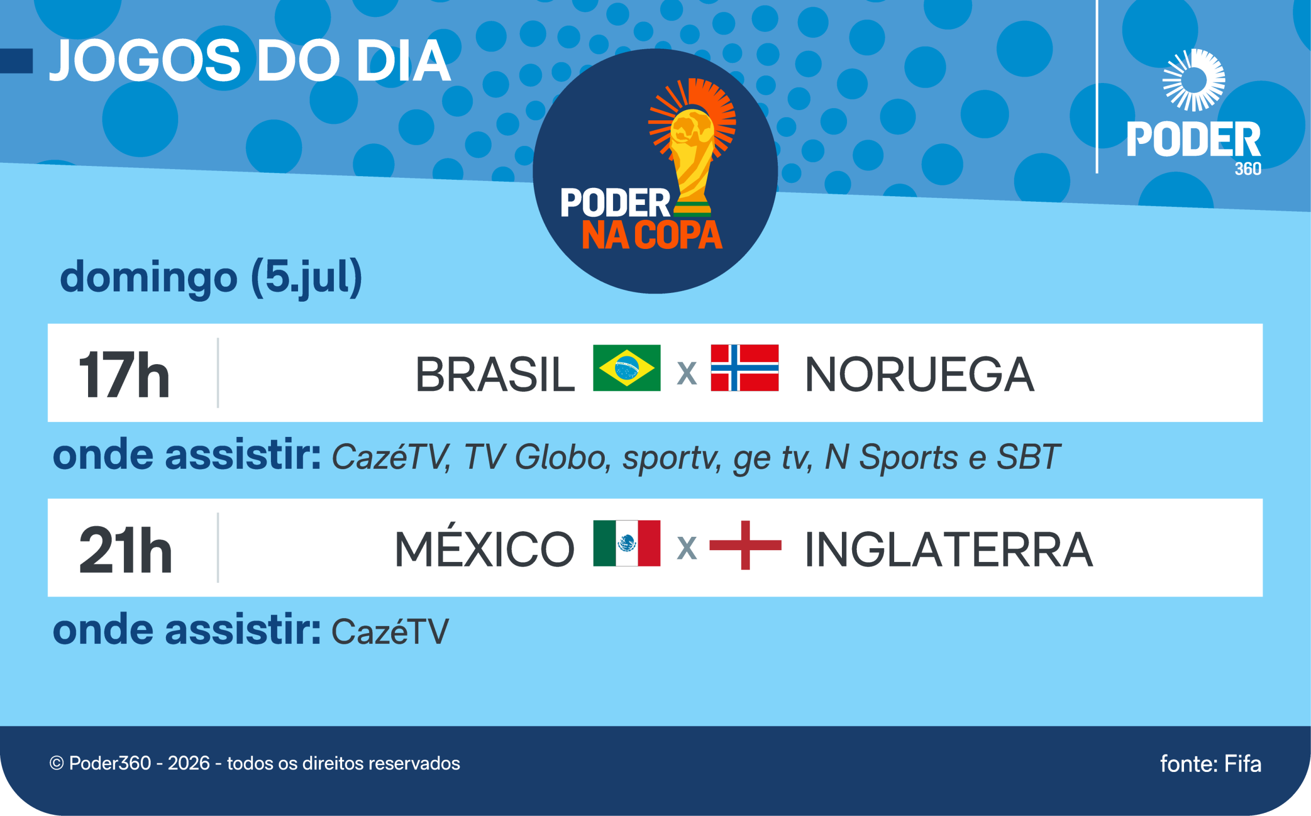 Copa 2026: saiba quem joga neste domingo, os horários e onde ver
