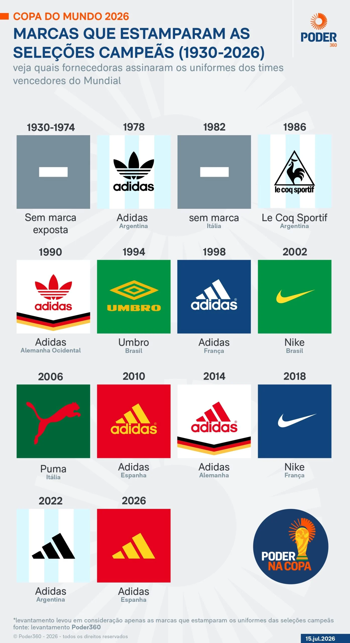 Seleção da Espanha é campeã mundial pela 2ª vez usando Adidas