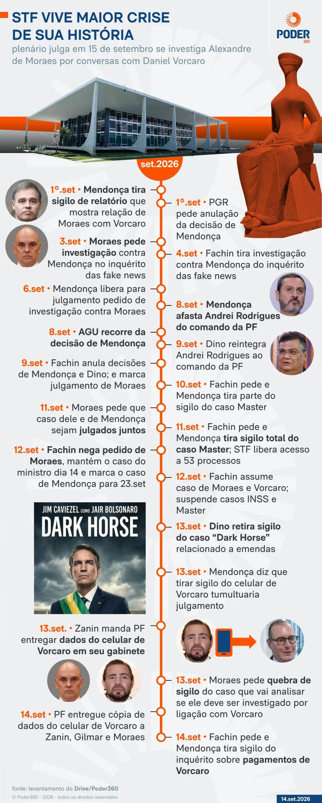 Dino pede que STF acione Lula e Itamaraty sobre sanções dos EUA