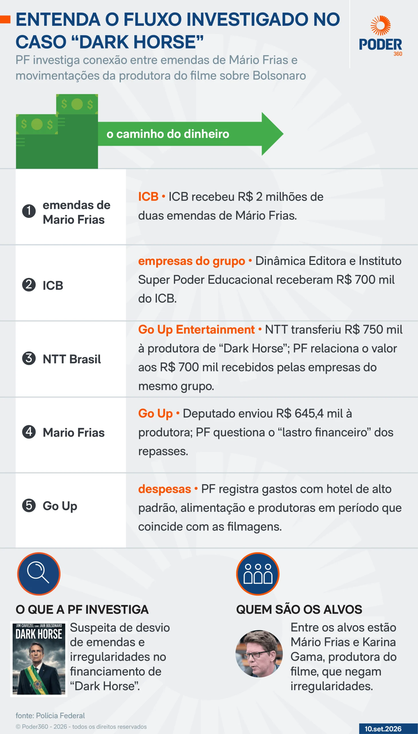 ‘Não serei novo Mauro Cid?