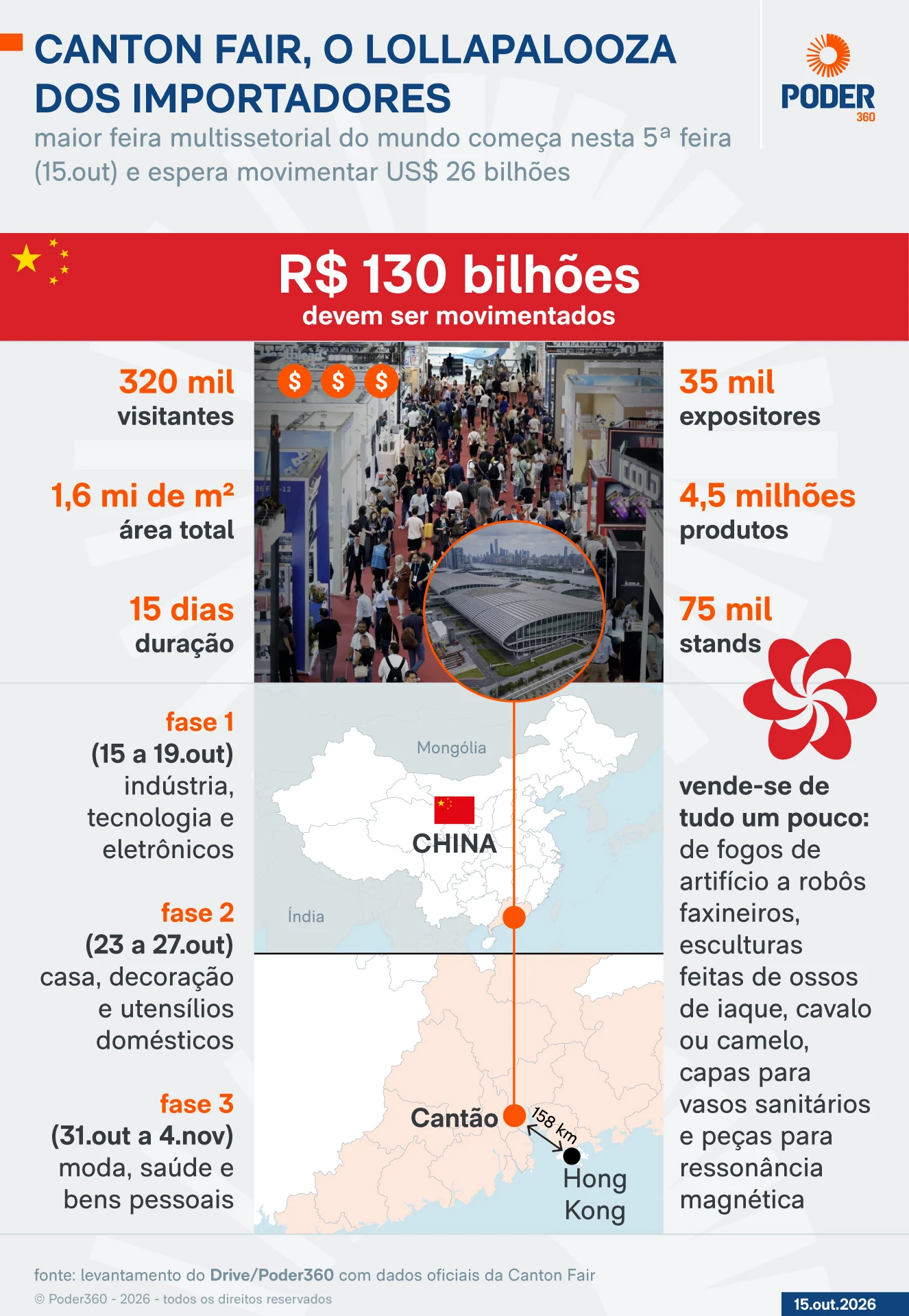 Começa na China a 140ª Canton Fair, maior feira multissetorial do mundo