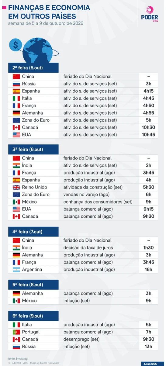 Saiba quais indicadores e balanços saem nesta semana