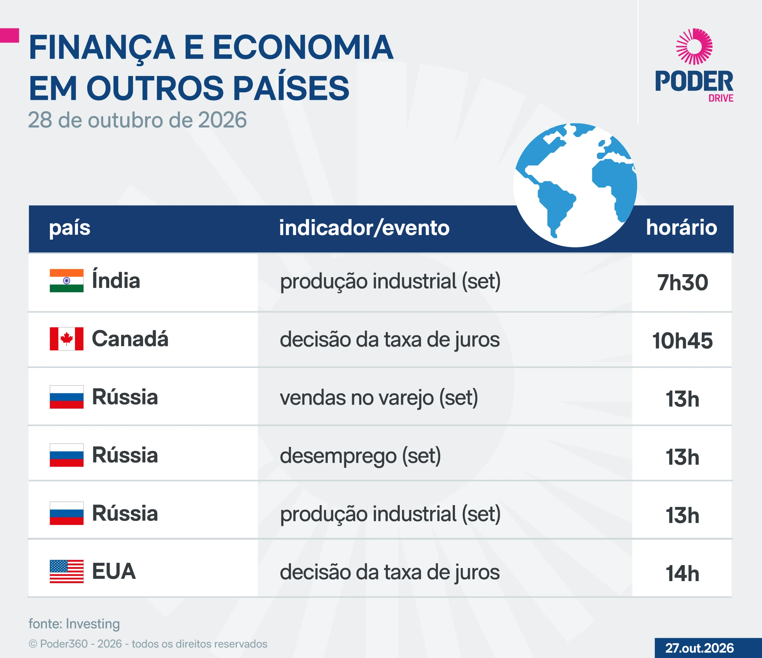 Saiba quais indicadores e balanços saem nesta 4ª feira