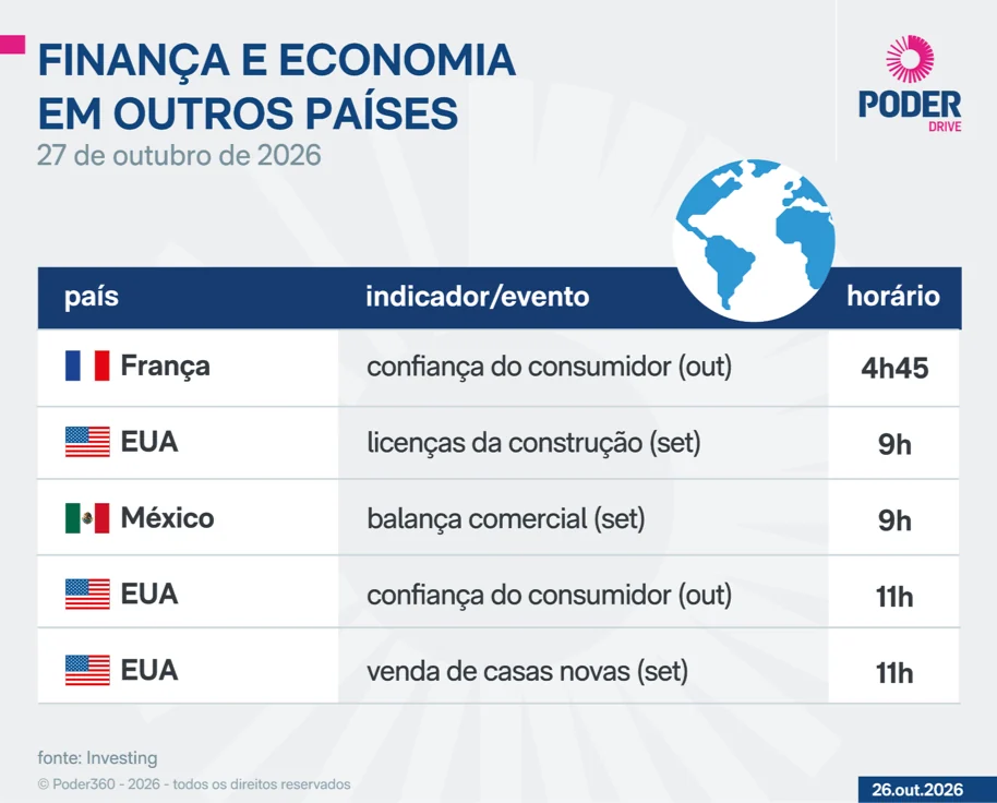 Saiba quais indicadores e balanços saem nesta 3ª feira