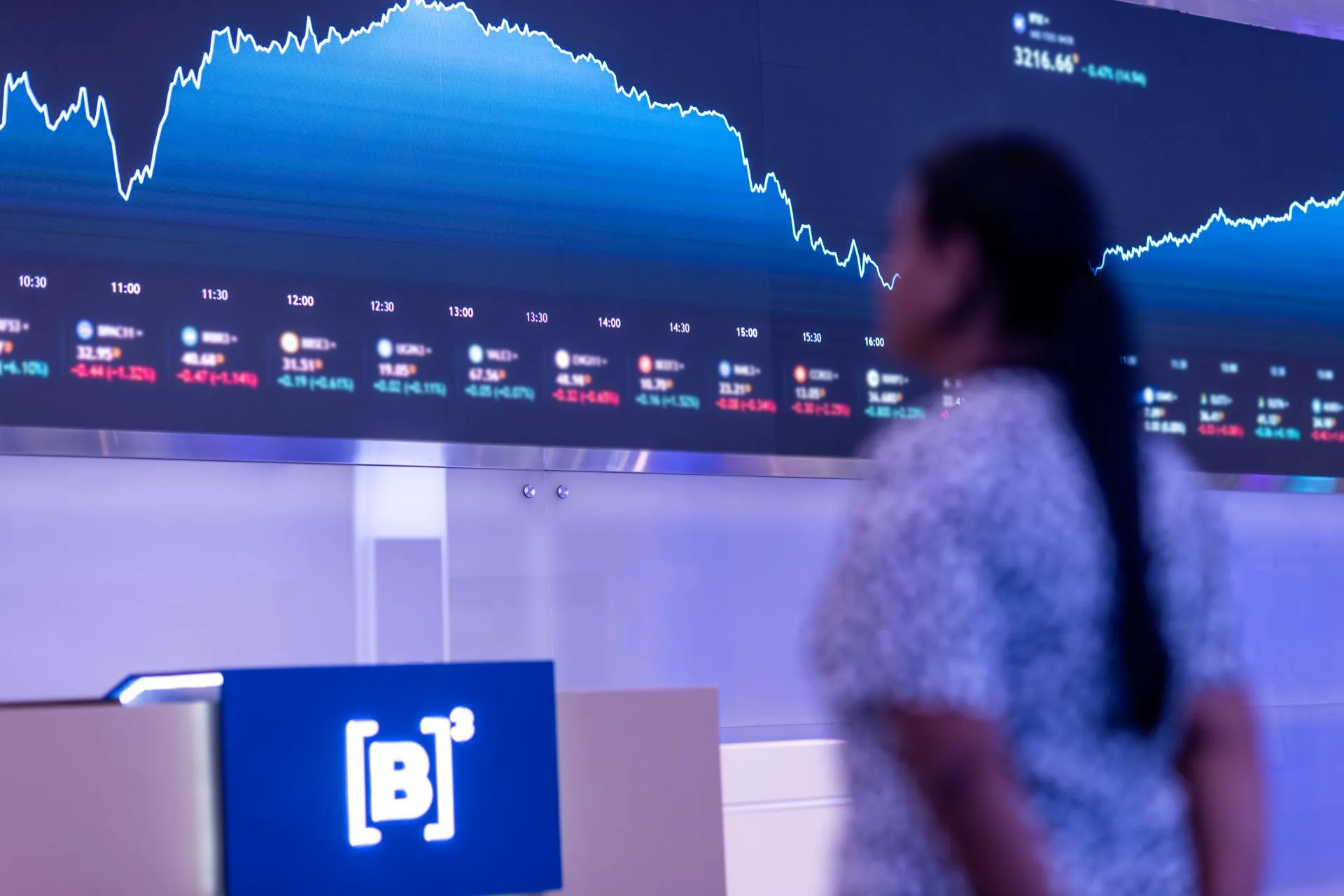 Não é só o temor com IA: o que faz o Ibovespa cair 1,5% e o dólar subir nesta segunda