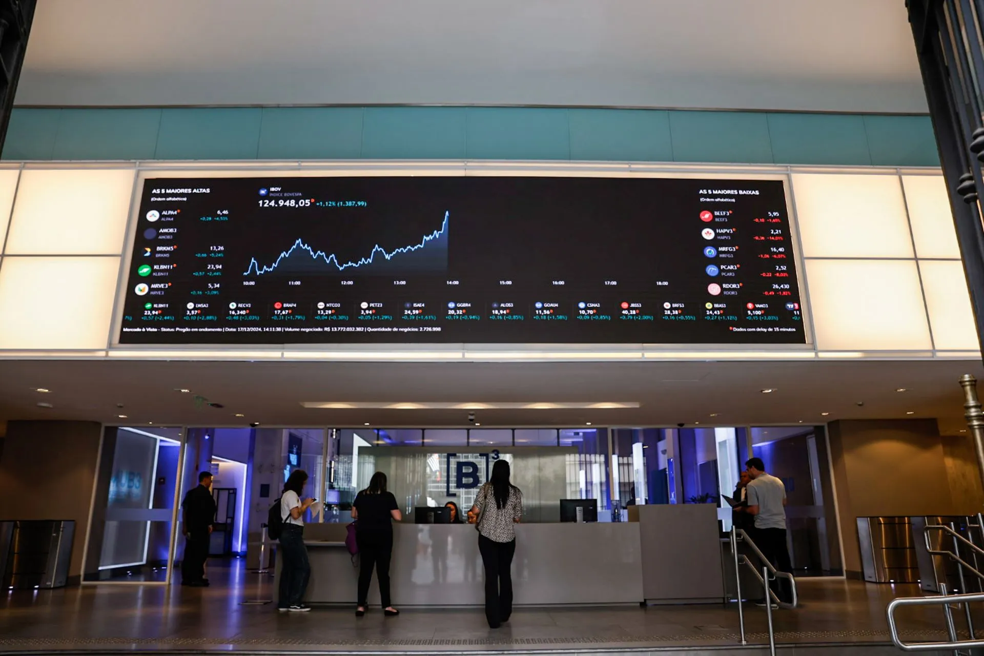 Safra: Investidores seguem cautelosos com a Bolsa e de olho em IA ao redor do mundo