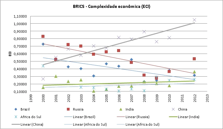 Paulo Gala / Economia & Finanças