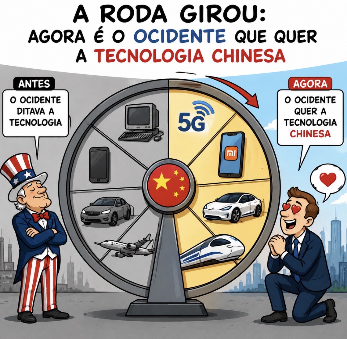 A roda girou: agora é o Ocidente que quer a tecnologia chinesa
